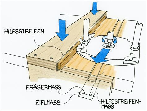 nuten finden